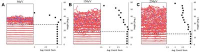 Simulations of graphite boronization: A molecular dynamics study of amorphization resulting from bombardment